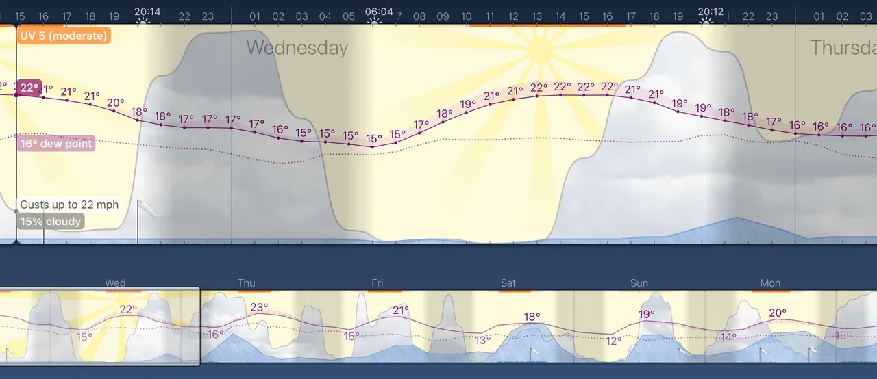 Weather Strip is a better weather app designed for data nerds like me